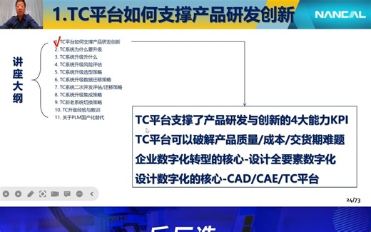 TC平台如何支撑产品研发创新