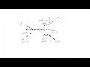 Mind Luster - Learn Root locus | How to Draw | Example | Control Systems | Lec 67