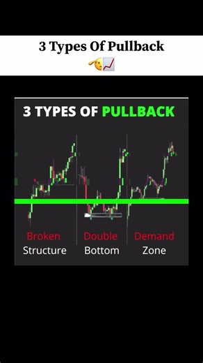 Three types of pull back #forextips #ForexForBeginners #unfreezemyacount #forexsignals