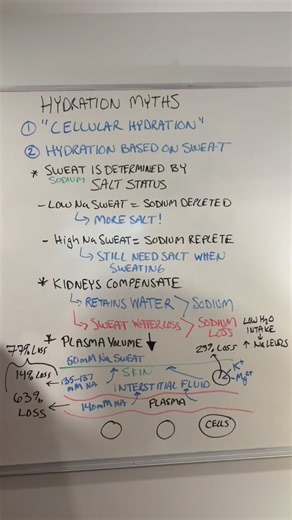 James DiNicolantonio on Instagram: "If you want to learn more about how to optimize performance check out my book WIN on Amazon. The best salt & electrolytes = @redmondrelyte. Code DRJAMES = 15% off. The best SALT = @redmondrealsalt (as it’s unrefined and contains 60+ minerals). I use this salt on my food. Code DRJAMES = 15% off @redmondrealsalt. *For those who live outside the USA, Re-Lyte & Real Salt can be found on @iherb website and code DRJAMES will give a discount*"