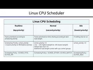 Linux scheduling