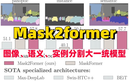 Mask2Former来了！一个模型完成图像、语义、实例分割的大一统？论文代码详解