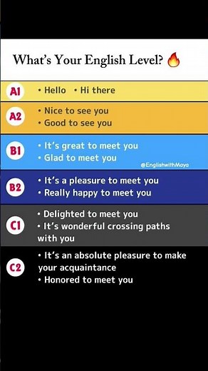 What’s Your English Level? A1 to C2 Explained