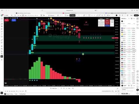 How to use use AMT for options