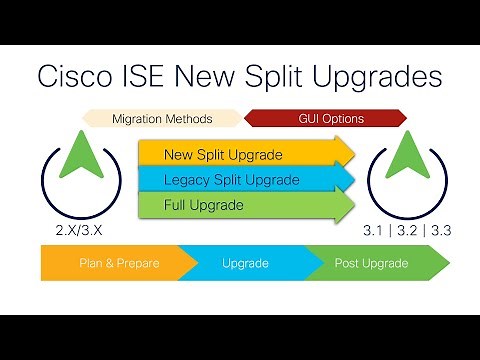 Cisco ISE 3.3 New Split Upgrade