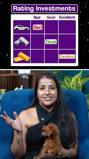 Bad, Good or Excellent? Rate Your Money Decisions #investment