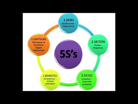 ¿Qué son las 5S?