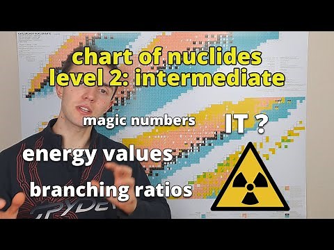 reading the chart of nuclides: intermediate level - nuclear chemistry