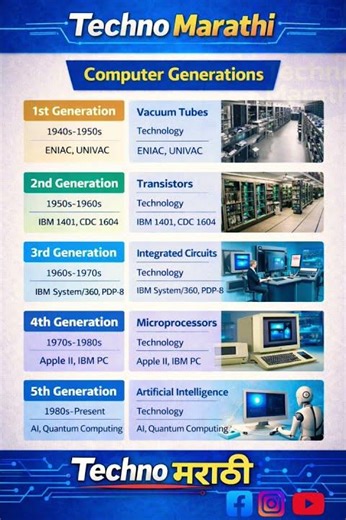 Generation of Computer | 1st to 5th Generation in Seconds 💻🔥#techshorts #shorts