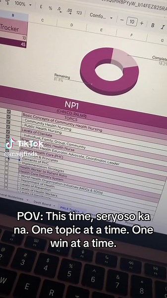 PNLE Study Tracker: Your Ultimate Nursing Guide