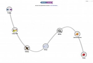 Qu’est-ce qu’un algorithme ?