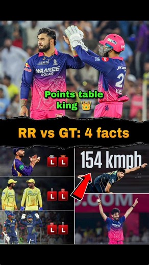 RR vs GT Match Analysis | राजस्थान टॉप पर! ⚡ | Ashok Sharma 154 kmph Fast Ball