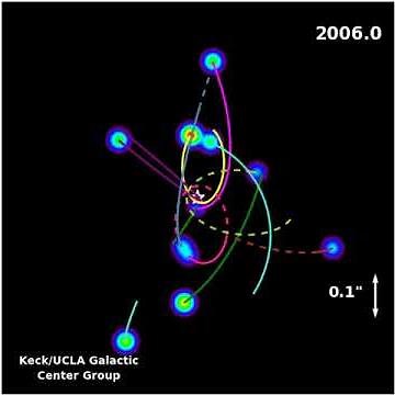 Animation of the Stellar Orbits around the Galactic Center