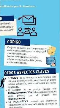 Elementos de la comunicación