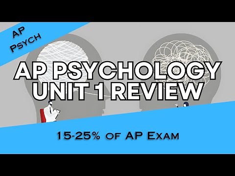 AP Psychology Unit 1 FULL REVIEW: Biological Bases of Behavior