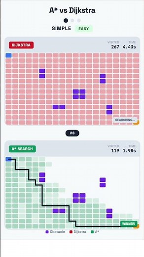 The Algorithm Trick That Makes A* So Much Faster