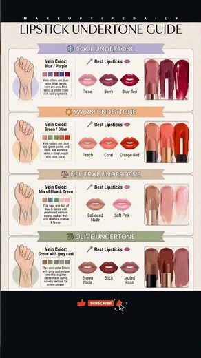 Lipstick Undertone Guide 💄 Find Your Perfect Shade in Seconds!