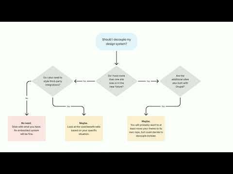 Beyond the Site: Your Design System's Next Chapter