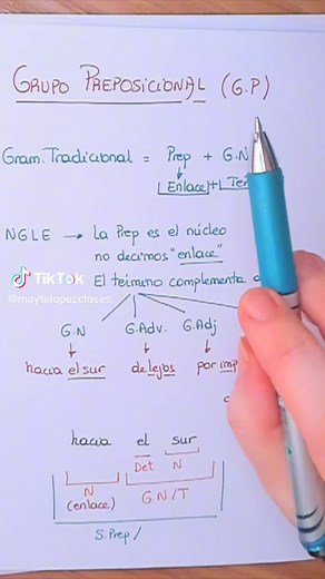 Grupo Preposicional en Sintaxis: Explicación y Ejemplos