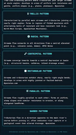 River Regimes and Drainage Patterns e.g., Dendritic, Trellis, Radial