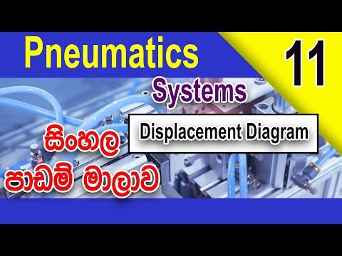Pneumatic System in Sinhala - Tutorial - 11 - Displacement diagram