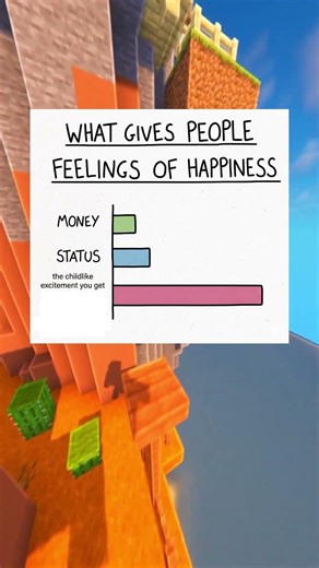 This is what brings happiness? #shorts