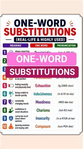 🔴 One-Word Substitutions in English | Improve Your Vocabulary Fast