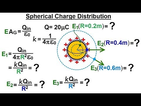 Physics 37.1 Gauss's Law Understood (11 of 29) Spherical Charge Distributions