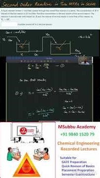 Two CSTRs in Series - Second Order Reaction - Conversion