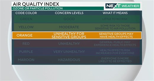 NEXT Weather: Hot, humid haze Sunday
