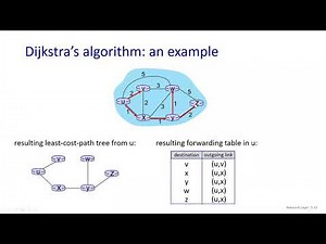 ENCS3320 Computer Networks: Chapter5_1