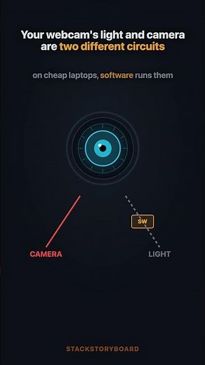 Your webcam light is lying to you (and the FBI knows it)