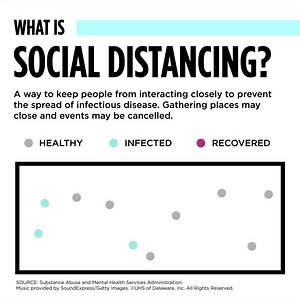 Do you know the difference between social distancing, quarantine and isolation? According to the CDC, these tactics help slow and prevent the spread of infectious diseases, including coronavirus (COVID-19). Learn more about what to anticipate and how to adapt as you practice these tactics from SAMHSA at bit.ly/SAMHSAadvice. | George Washington University Hospital