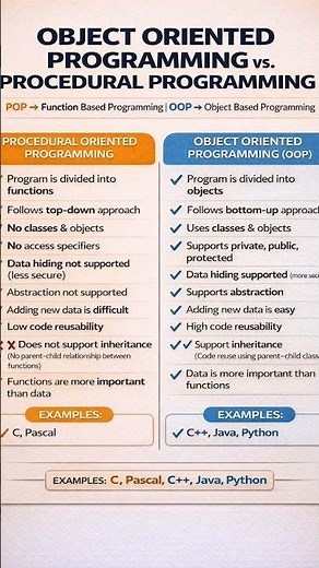 OOPs vs POP | Object Oriented Programming vs Procedural Programming | Easy Explanation|oops in c++