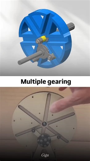 Engineering & Industrial on Instagram: "Multiple Gearing: Efficiency, Power, and Precision Engineering ✨ Multiple gearing systems are a cornerstone of modern mechanical engineering, enabling smooth power transmission, optimized speed control, and enhanced torque across various applications. By incorporating multiple gears of different sizes and ratios, these systems allow machines to operate efficiently under varying loads and speeds. From automotive transmissions to industrial machinery and rob