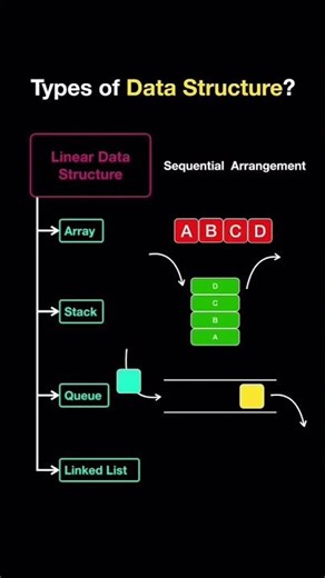 Types of Data Structure