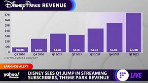 Disney CEO: 'We continue to see value in the moviegoing experience'