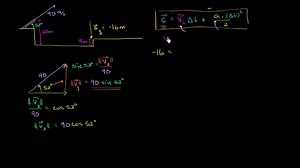 Launching and landing on different elevations