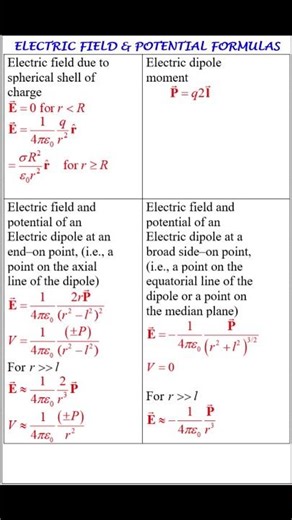 ELECTRIC FIELD AND POTENTIAL ALL FORMULAS | QUICK REVISION #electricfieldandpotential, #class12