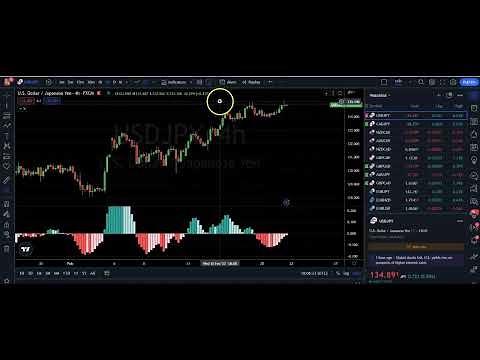 How To Zoom In (or Zoom Out) In Trading View- TradingView Tutorial