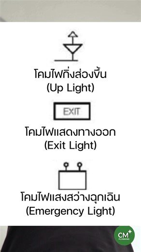 10K views · 282 reactions | สัญลักษณ์และความหมาย...