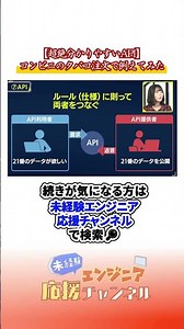 【Super Easy to Understand】What is an API? Explained using a convenience store cigarette order #En...