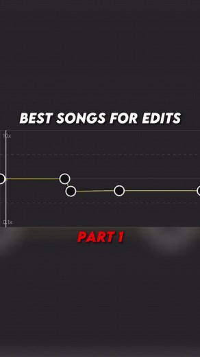 Top Songs for Edit Videos - Best Music for Edits