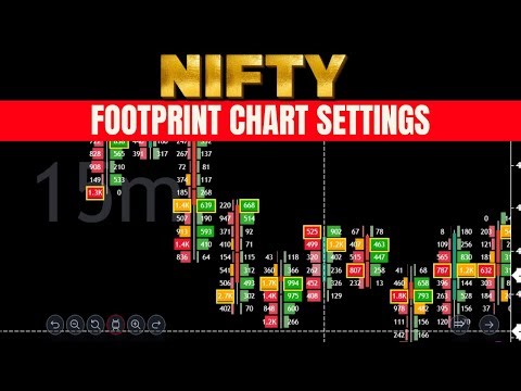 Order Flow Footprint Chart Settings Kaise Karein? | GoCharting Tutorial