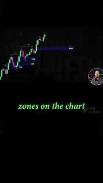 Break of Structure Strategy: How to Trade with Precision