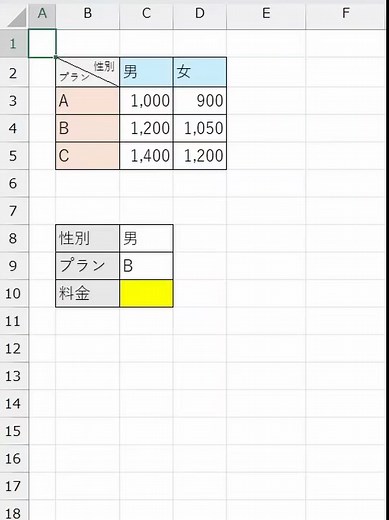 INDEXとMATCHの組み合わせで簡単にExcel操作！