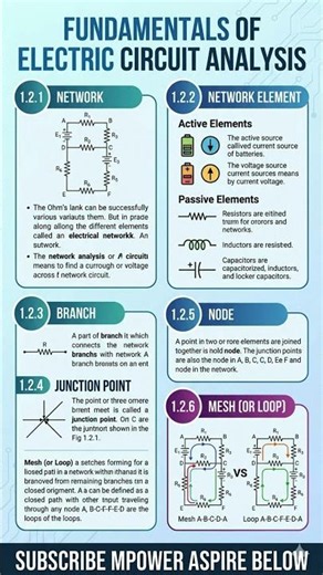 Fundamentals of Electric Circuit Analysis