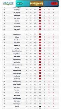 Cadillac Championship - Round 3 | PGA Tour | Moving Day recap from Miami!