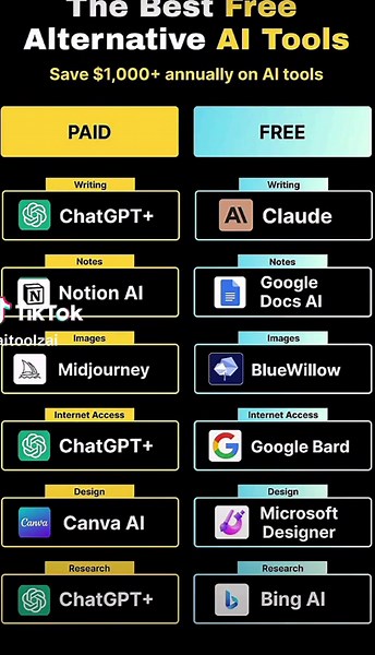 Top Free AI Tools Alternatives for Design and Chat