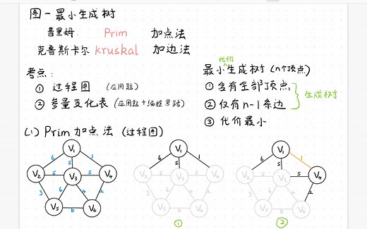 【数据结构】图的最小代价生成树/Prim算法/Kruskal算法/稀疏图/稠密图